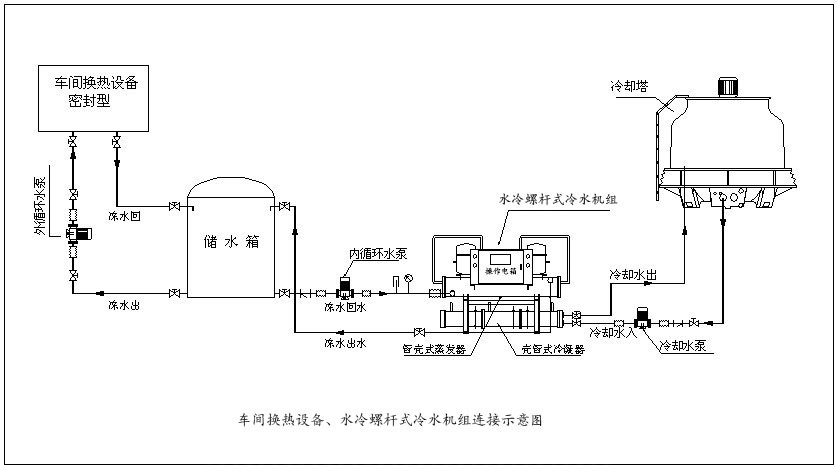 水冷螺桿式冷水機工程方案,工程設計圖,安裝示意圖